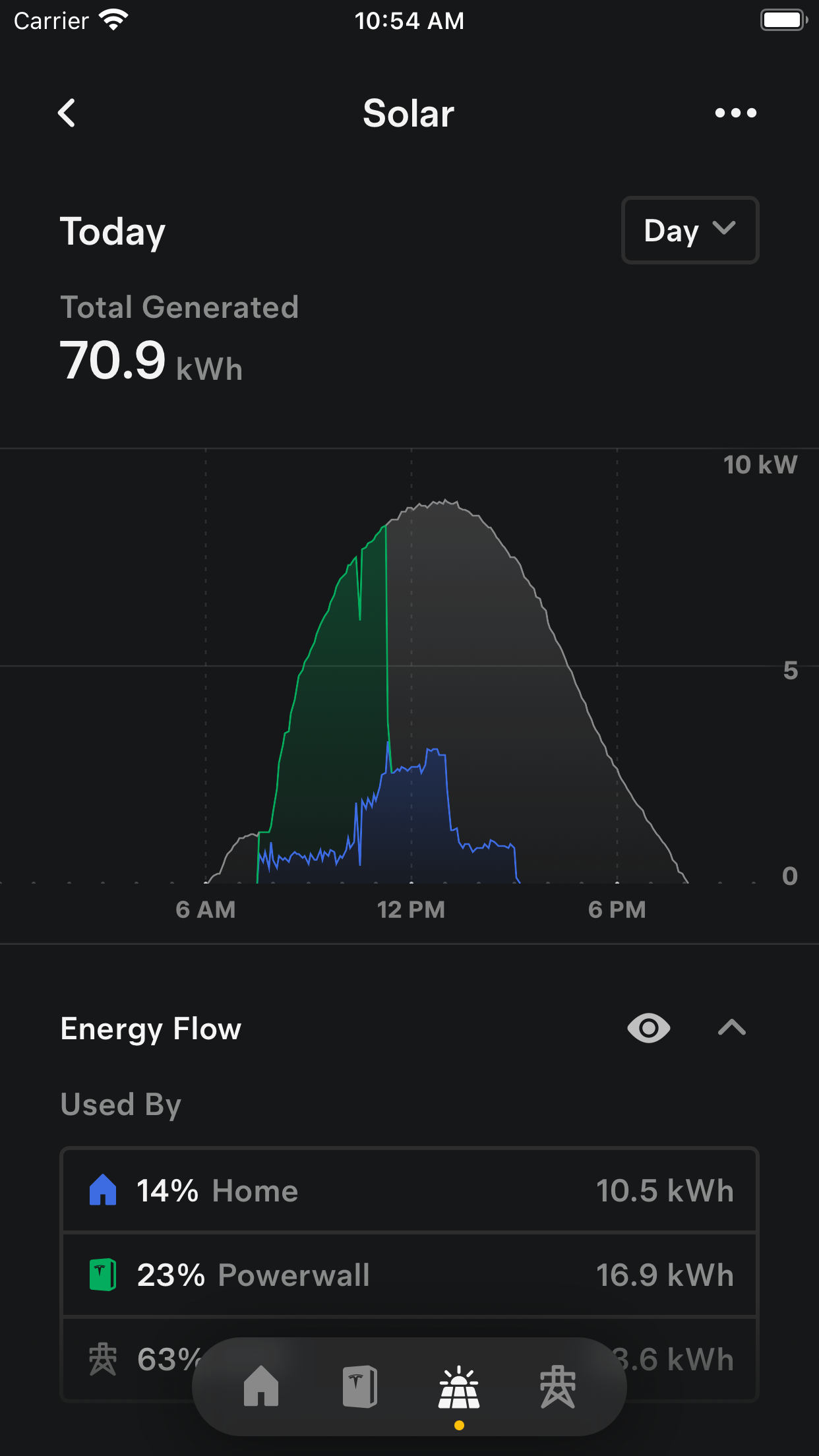 Tesla, image 5