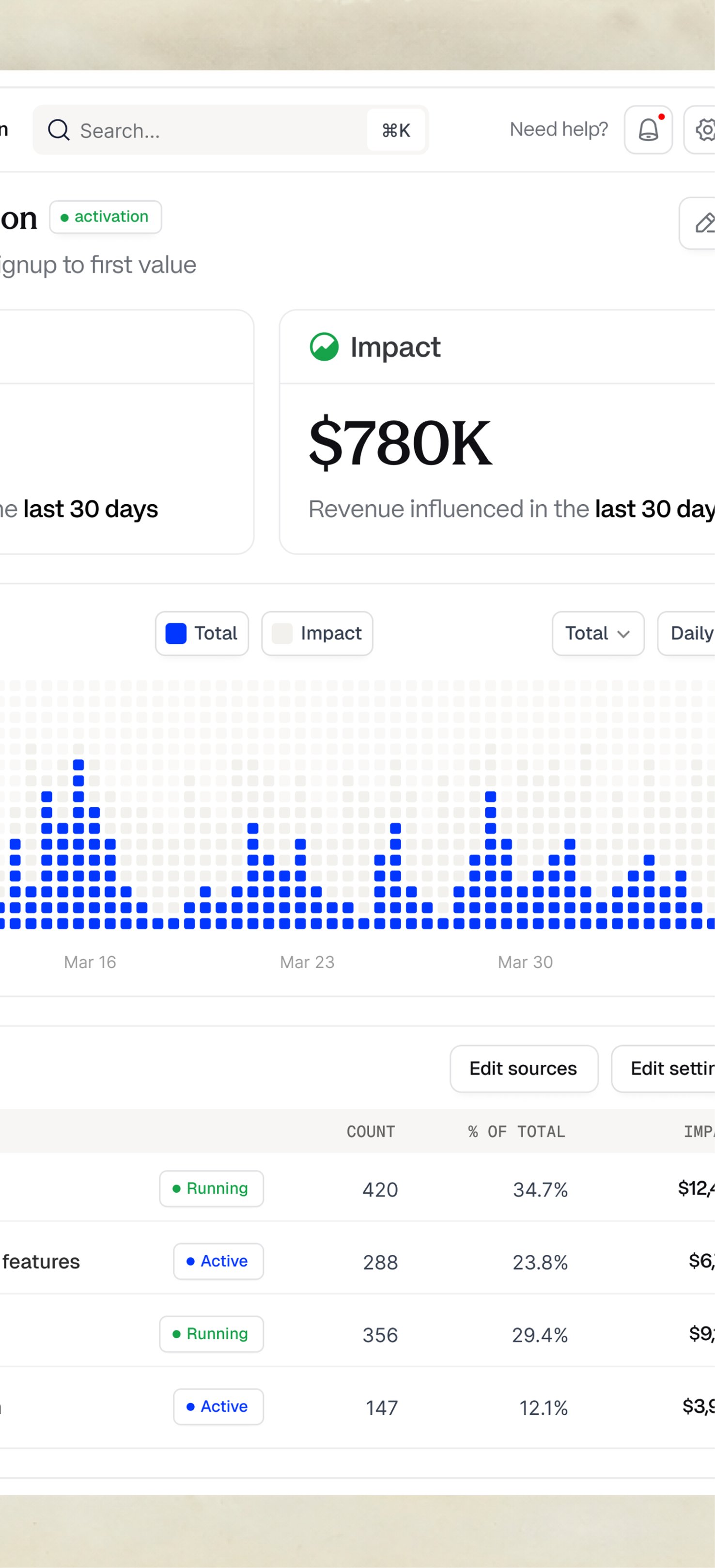 Fulcrum analytics dashboard interface, image 2