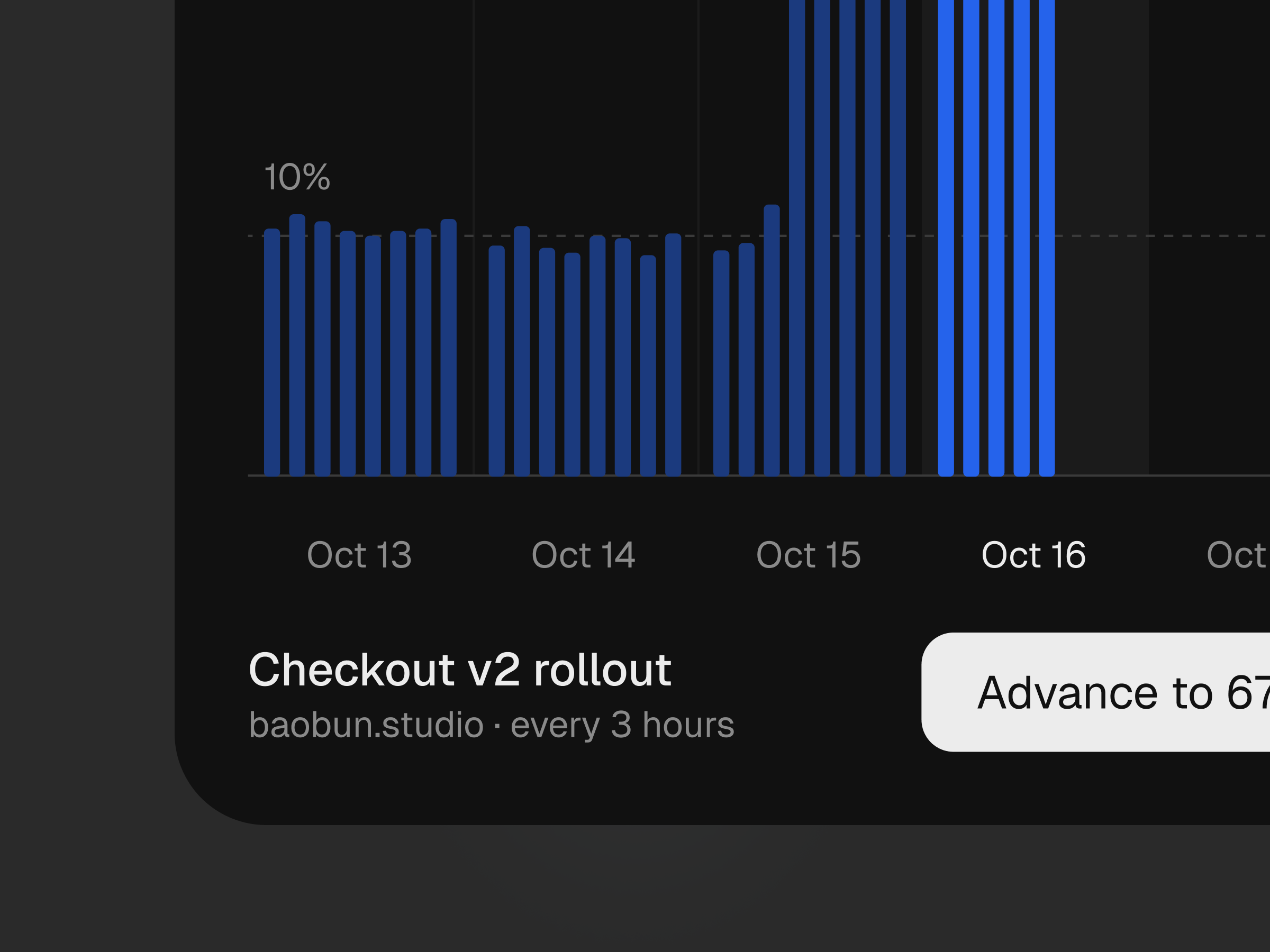 Checkout rollout metrics dashboard, image 3